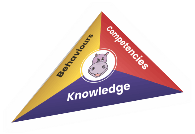 KBC Pyramid
